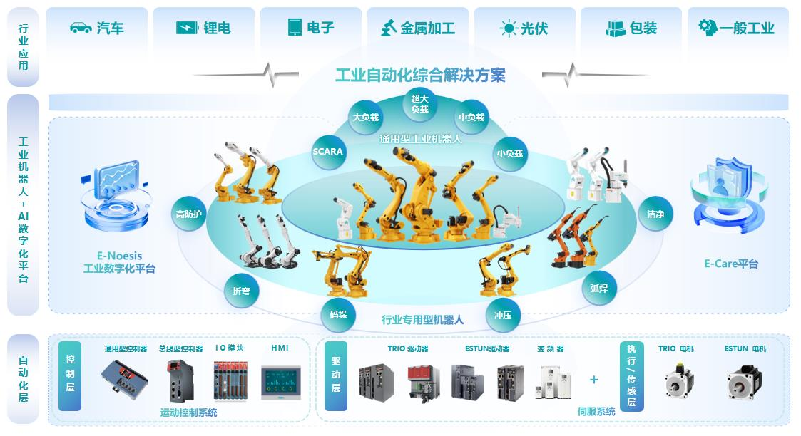 埃斯顿：在智能制造领域"卖铲子"，上半年核心业务增长 26.54%