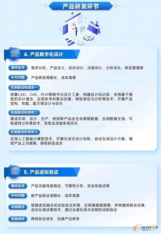 2025智能制造典型场景参考指引（以产品研发环节为例）